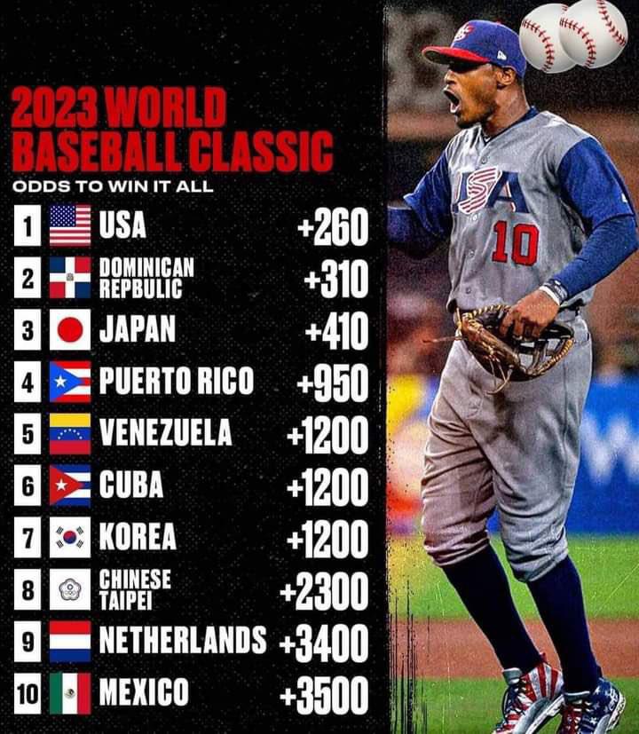 Here’s what the odds look like going into the world baseball classic