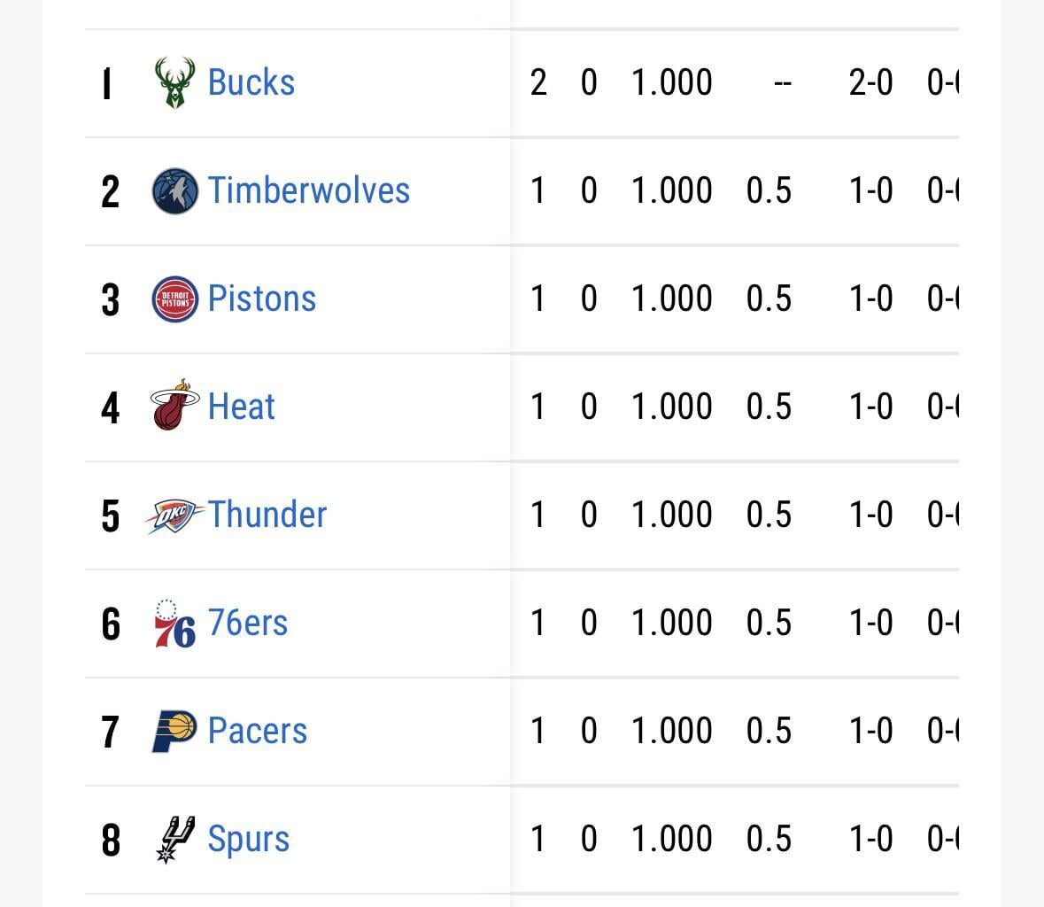 We are the best team in the NBA summer league