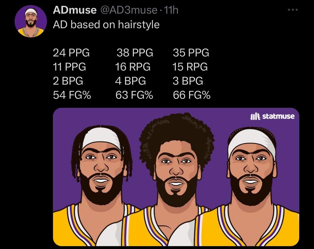 AD stats based on hairstyle