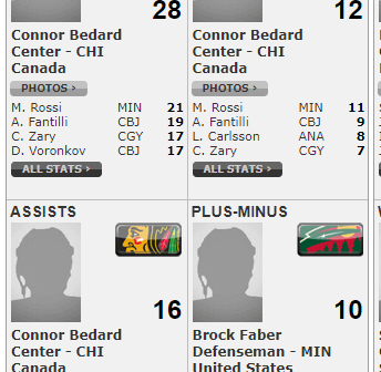 Just a fun little look at the Calder Race