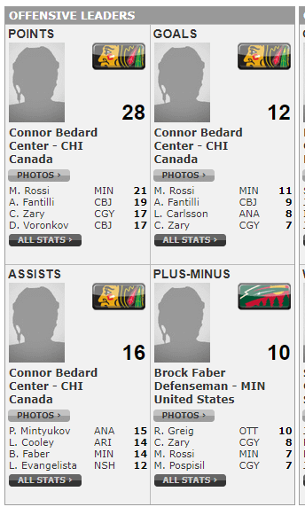 Just a fun little look at the Calder Race