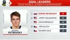 [TSN_Sports] 🇸🇰 Servac Petrovsky is enjoying one heck of a tournament so far. #WorldJuniors