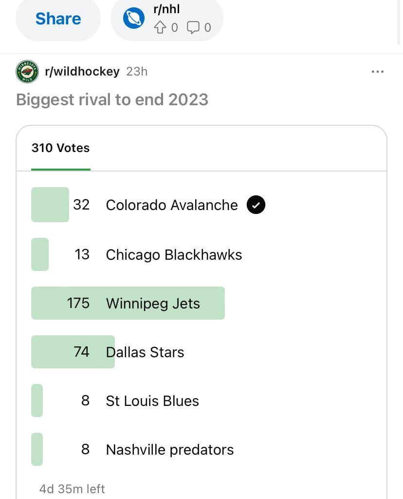 Vote if you haven’t for biggest rival poll currently open a few days longer and see results so far