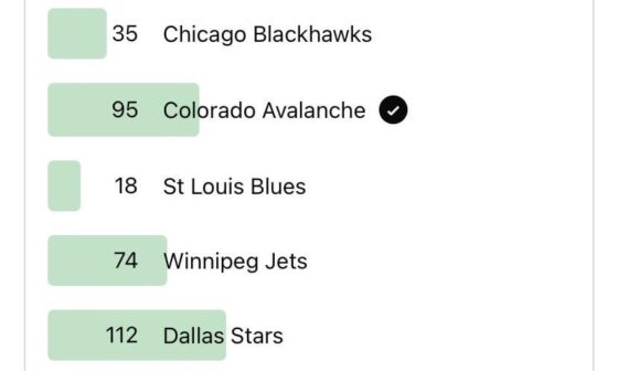 Results so far