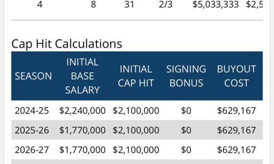 Is a Freddy Gaudreau buyout worth it?