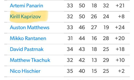 Kaprizov has been amazing