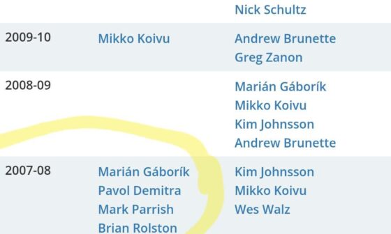 As a newer fan I don't know all the history and I'm wondering why the Wild went through five captains in one season... What happened during the 2007-08 campaign?