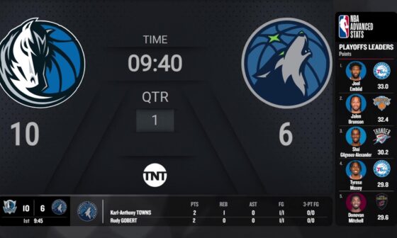 Mavericks @ Timberwolves Game 5 | #NBAConferenceFinals presented by Google Pixel Live Scoreboard