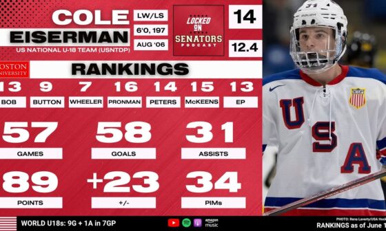 2024 NHL Draft Prospect Profile: Cole Eiserman
