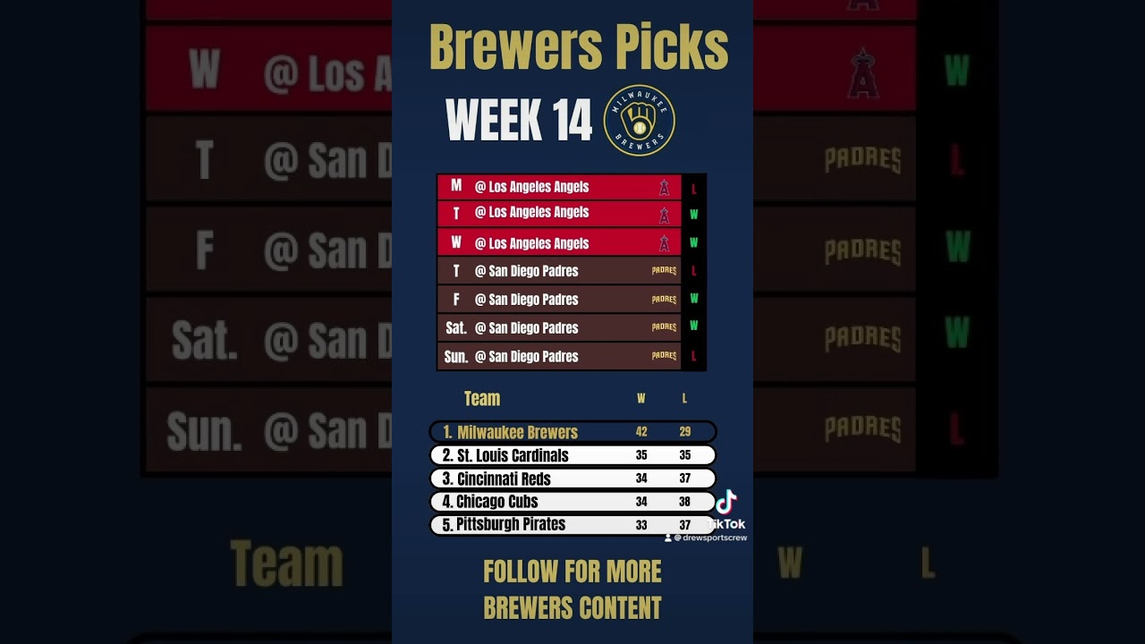 Milwaukee Brewers Schedule Preview #mlb #mlbbaseball #milwaukeebrewers #brewers #wisconsin