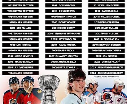 The Stanley Cup Final streak lives on for Jaromir Jagr and his teammates