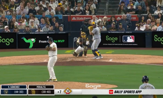 Umpire Andy Fletcher was yesterday’s worst umpire, missing 21 calls in the Brewers at Padres game. He called a season high 16 balls on pitches in the zone. Of the 21 calls, 14 went against the Brewers. Brewers lost by 1. [Umpire Auditor]