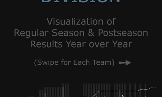 Atlantic Division Teams - Visualization of Season Results, Year over Year