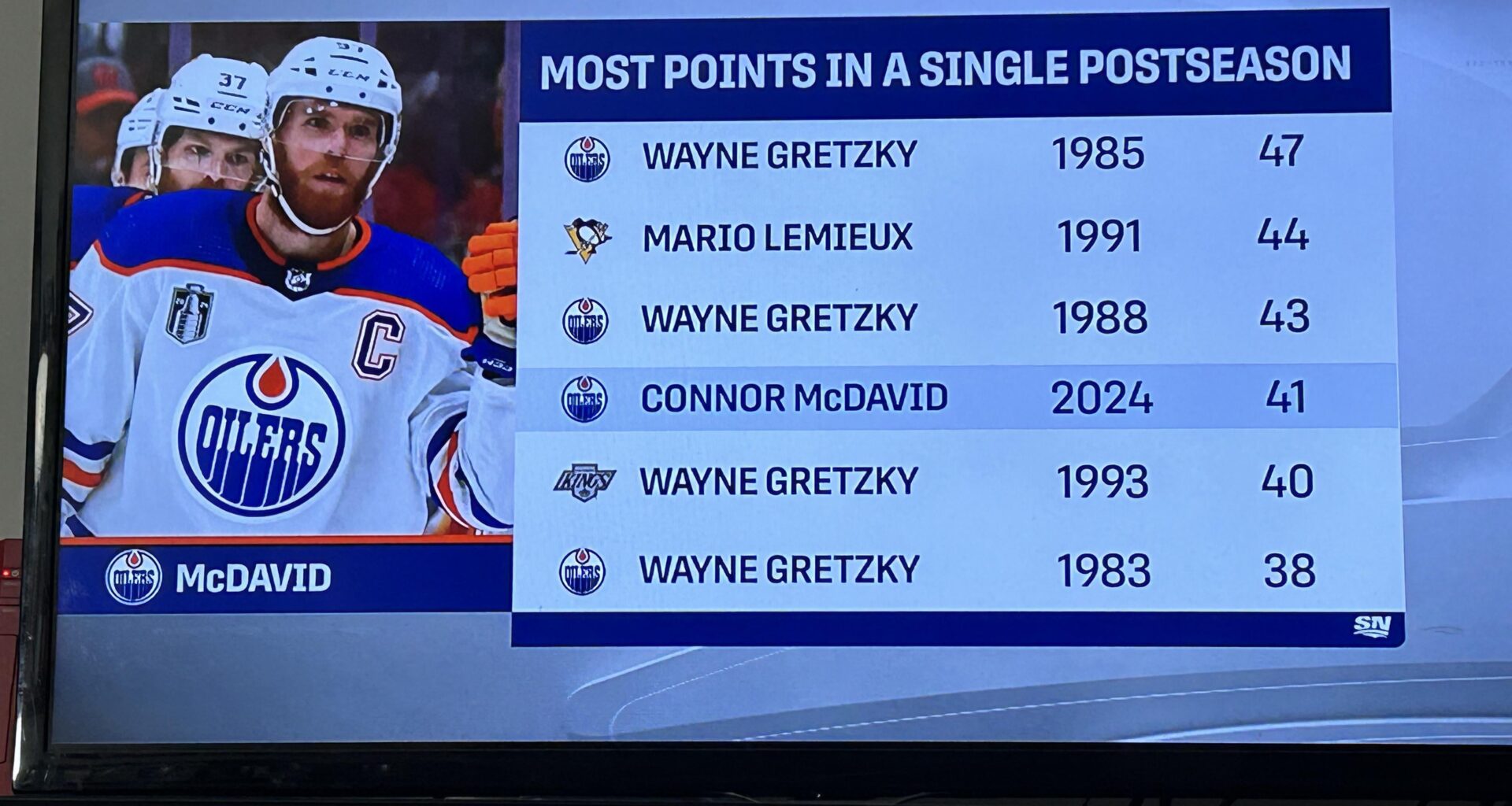 That’s some nice Company, Connor.