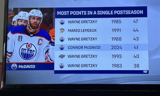 That’s some nice Company, Connor.