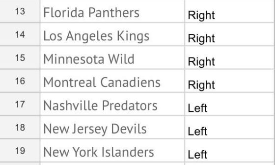 Very useless spreadsheet I made on which side of the bench each team is on in their home arena from the TV cameras