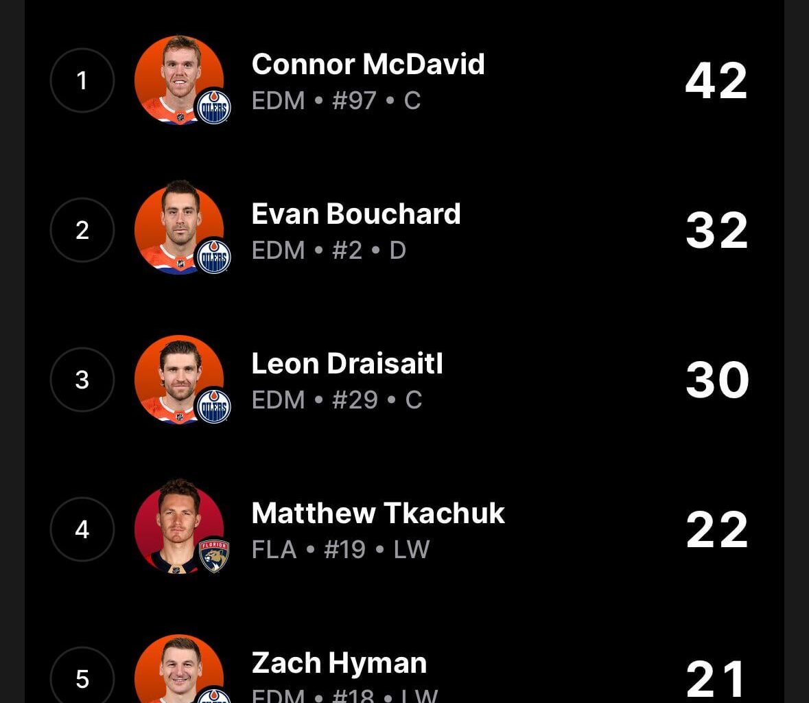 Can we talk about Mcdavid