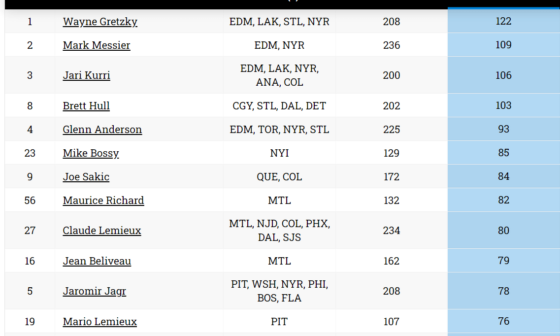 Joe Pavelski has scored the most playoff goals in NHL history without ever winning a Stanley Cup