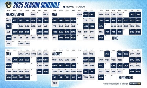 [Adam McCalvy] The Brewers’ 2025 schedule is set. Opening Day: March 27 @ Yankees Home opener: March 31 vs. Royals Starting in ‘25, teams will play two, 3-game series against their rivals instead of two, 2-game series. So, Brewers vs Twins May 16-18 and at Twins June 20-22.