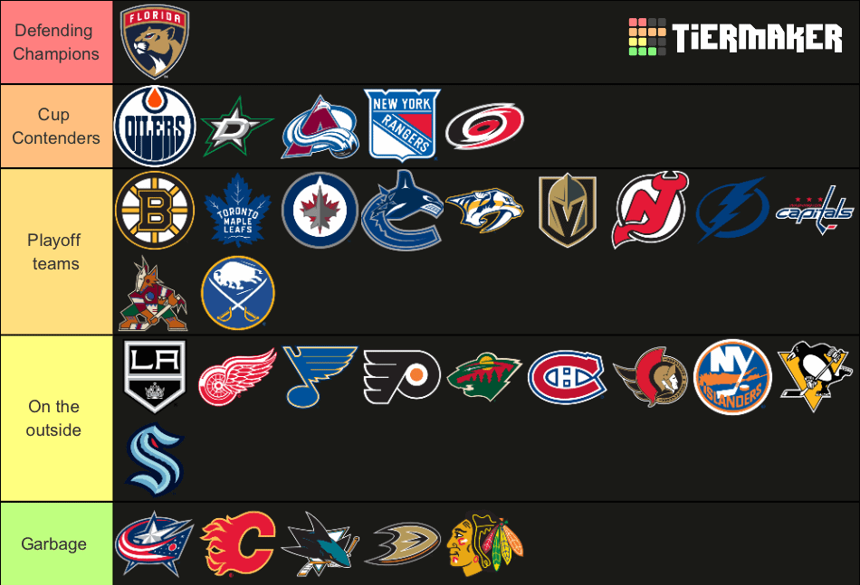 Tier List of NHL teams heading into 2024-25