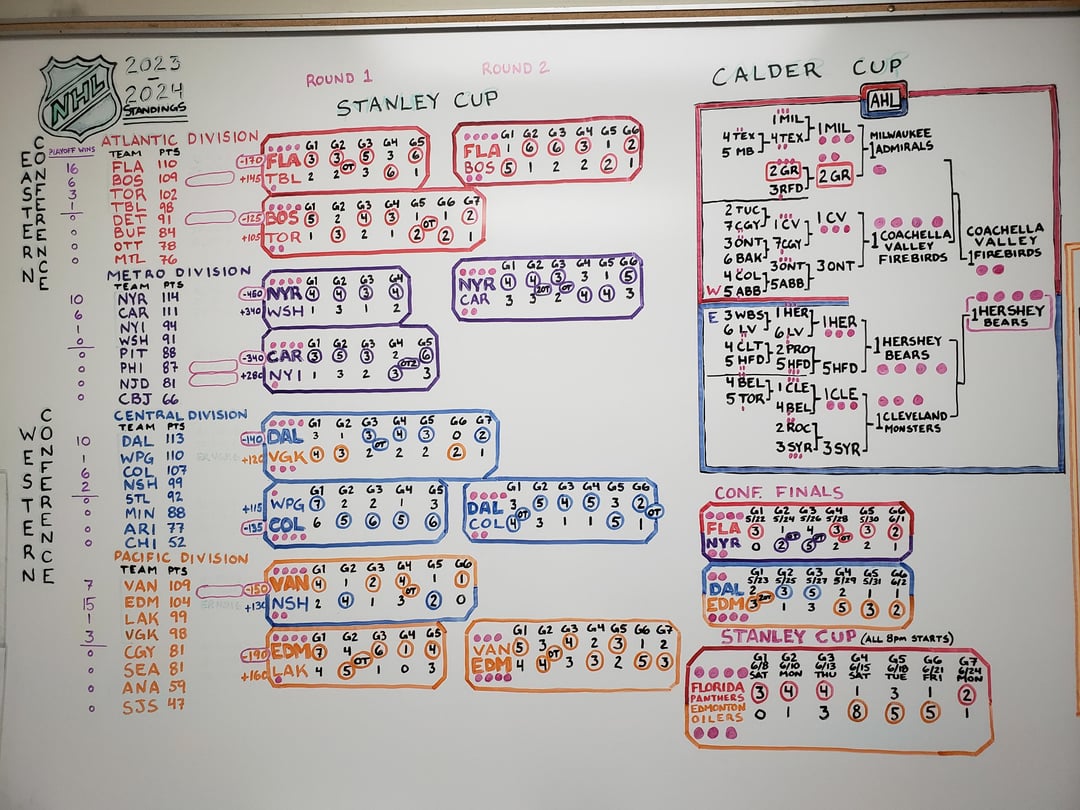 Time to finally erase my whiteboard at work. Summer Olympics, you're up!