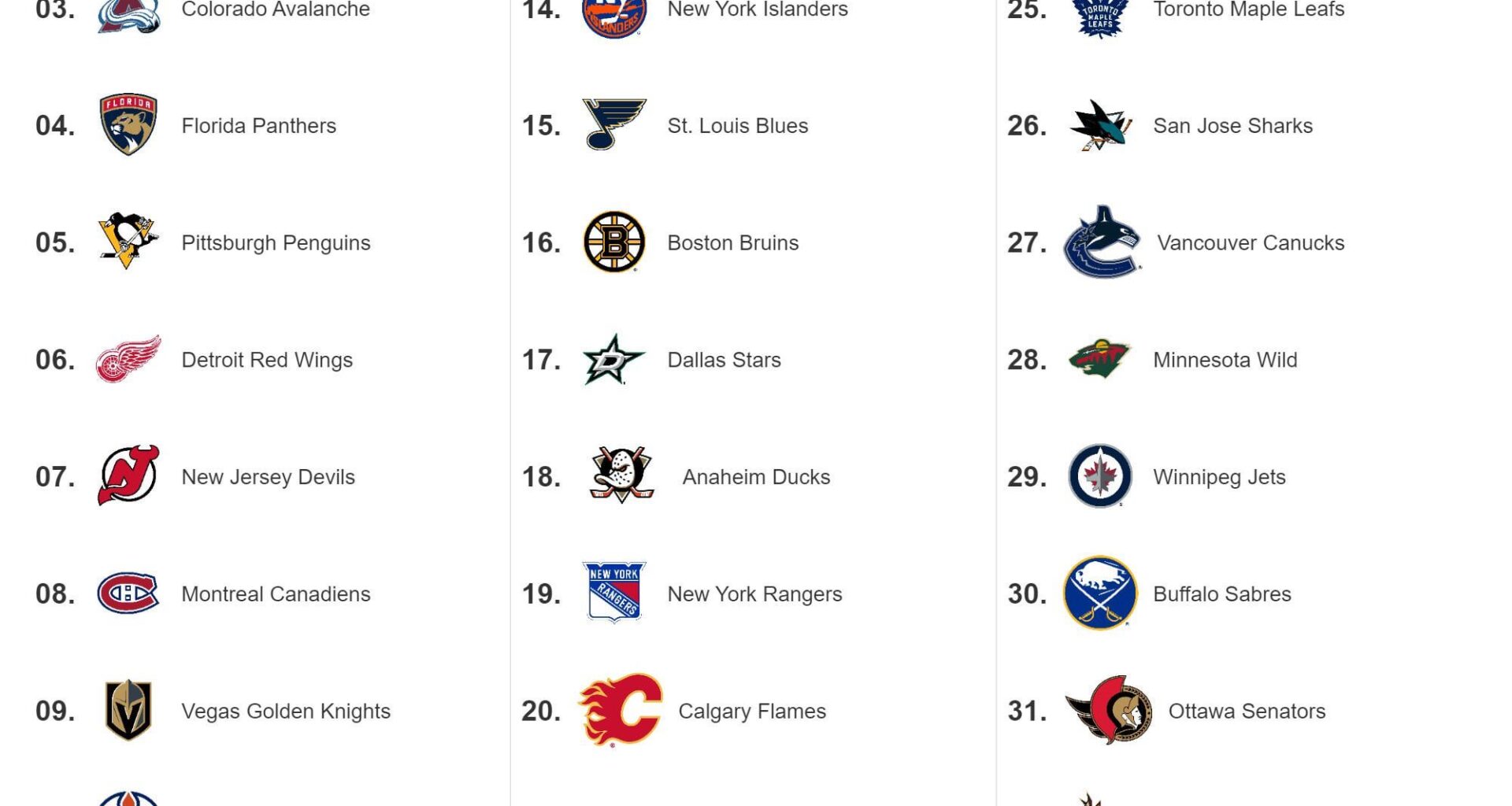 NHL shit talk power rankings, ranked based on who’s shit talk holds the most weight or is the most valid in 2024 with history in mind