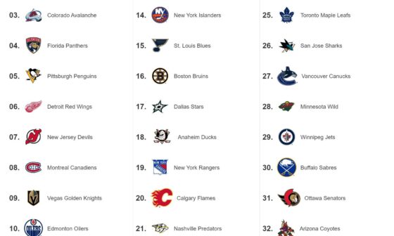 NHL shit talk power rankings, ranked based on who’s shit talk holds the most weight or is the most valid in 2024 with history in mind