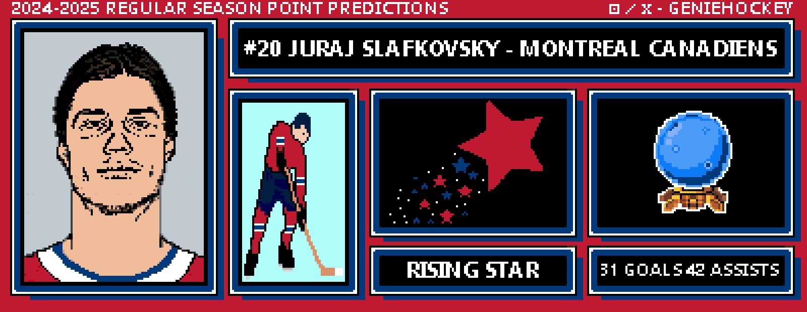 I am predicting Juraj Slafkovsky to continue his second-half breakout from last year and to put up 31 Goals 42 Assists for 73 points for the 2023-2024 regular season! What do Habs fans think? Fair?