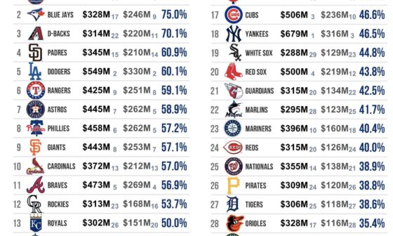 Very Interesting…