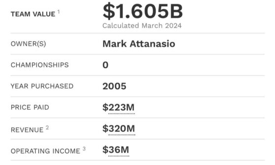 Updated Forbes financial projections for 2024