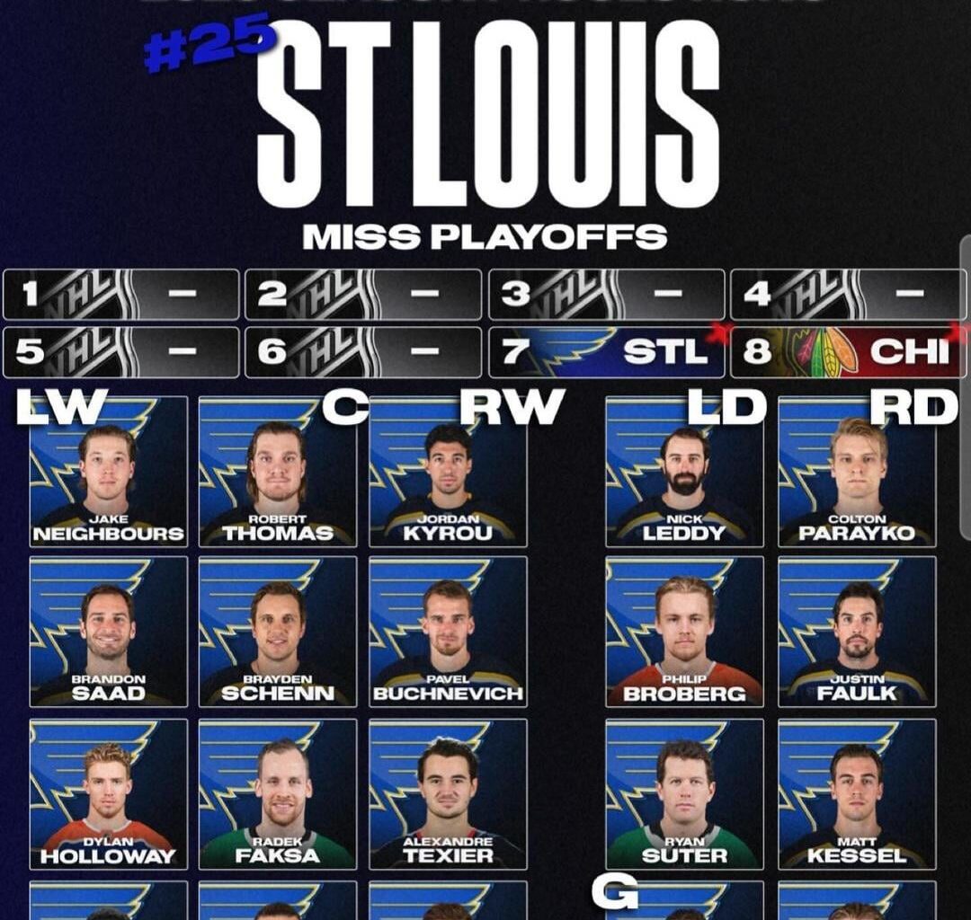 The Blues are projected to finish 25th in '25. What do you think?