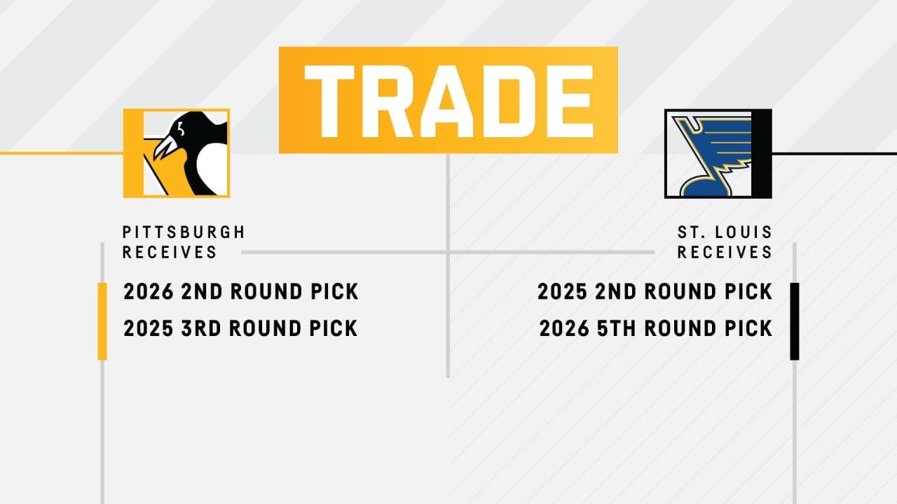 The Pittsburgh Penguins have acquired St. Louis’ 2026 second-round draft pick and Ottawa’s 2025 third-round draft pick from the Blues in exchange for their own 2025 second-round draft pick back (acquired by PIT in Kevin Hayes trade) and Pittsburgh’s 2026 fifth-round draft pick