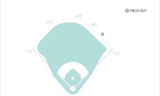 Gleyber Torres’ game ending flyout if it were in Yankee Stadium