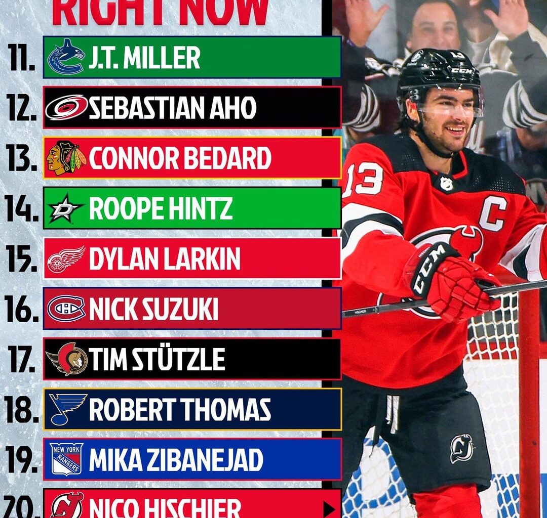 NHL Network ranks Robert Thomas the 18th best center in the league right now.