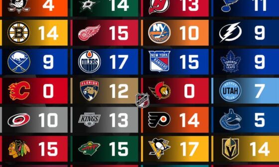 [PuckReportNHL] US National TV Games for 2024/25 season, by team. Surprise anyone else?