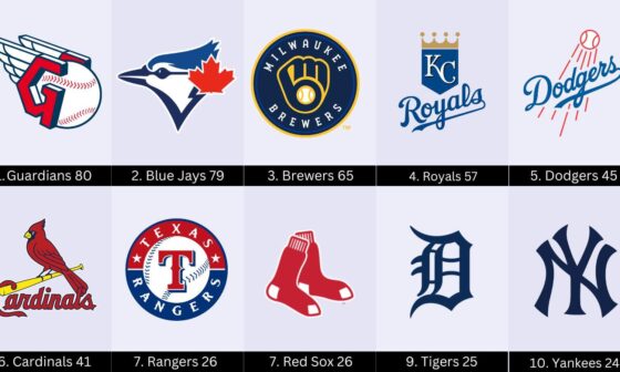 MLB Defensive Runs Saved Leaders