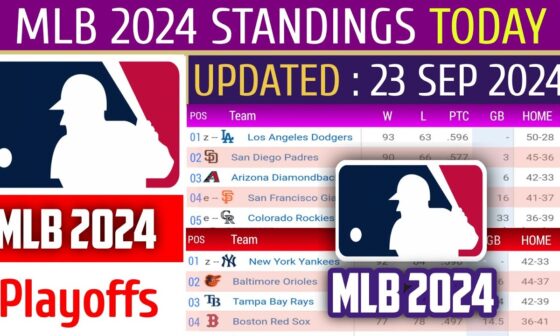 MLB Standings 2024 STANDINGS - UPDATE 23/9/2024 || Major League Baseball 2024 Standings