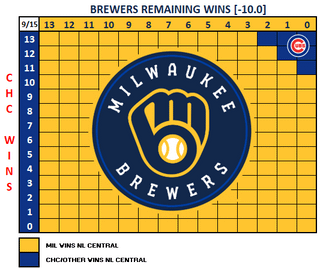 Chartember 09-15-24: The Rise and Fall of a Midwest Bullpen