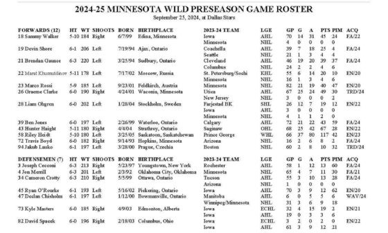 Preseason Game 2 Roster