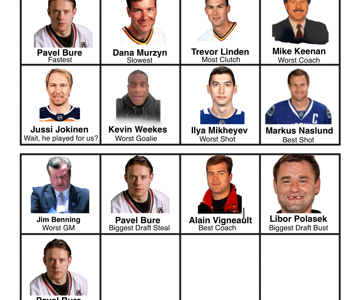 Canucks Player Grid || Funniest (All-time) Day 22