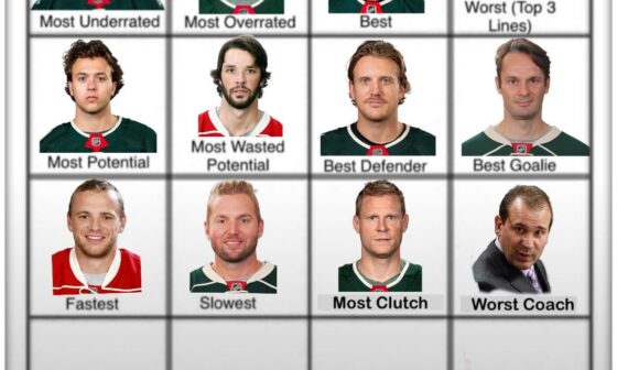 Wild Player Grid | Day 13: The One That Got Away