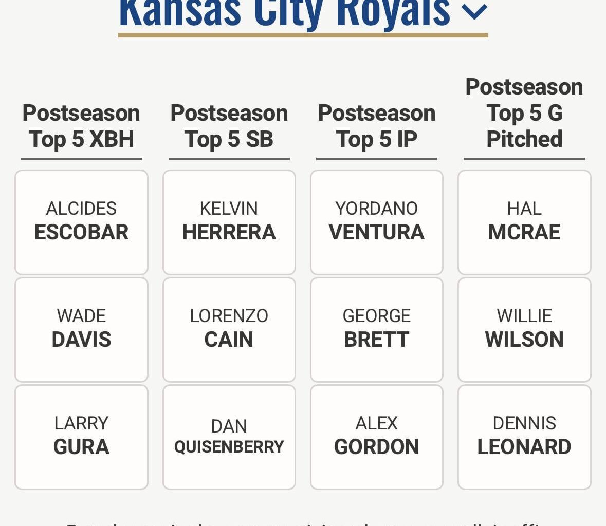 Seeking feedback: should we do postseason puzzles?