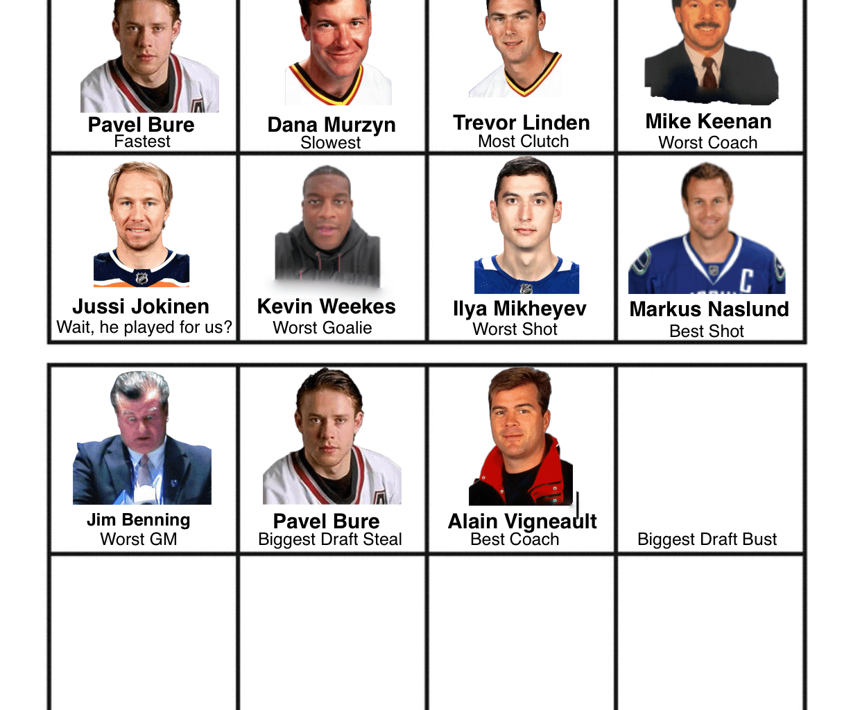 Canucks Player Grid || Biggest Draft Bust (All-time) Day 20