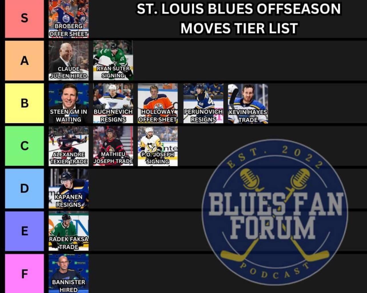 Offseason moves tier list from our last guest. What do you think?