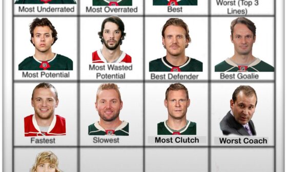 Wild Player Grid | Day 14: Worst Goalie (All-Time)