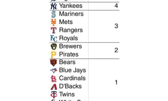 [Cuda] number of games won in chicago in the last 50 days