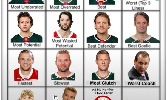 Wild Player Grid | Day 16: Best Shot (All-Time)