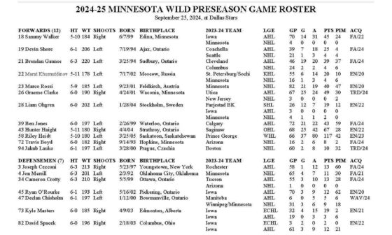 Tonight's roster