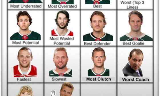 Wild Player Grid | Day 15: Worst Shot (All-Time)