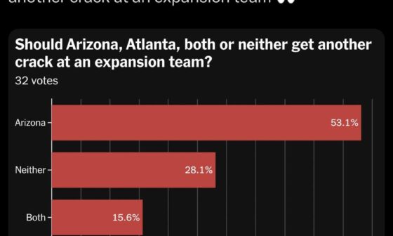 68.7% of players polled would like to see NHL hockey return to Arizona